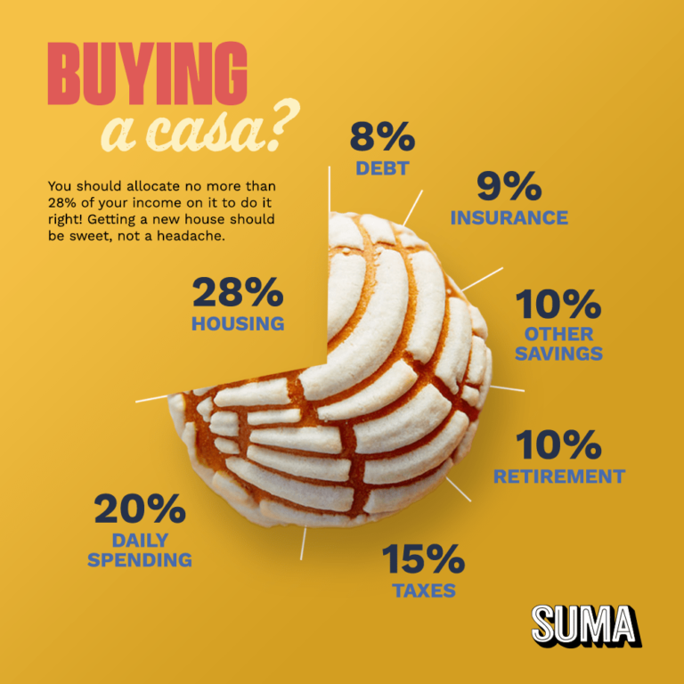 Saving For A House?